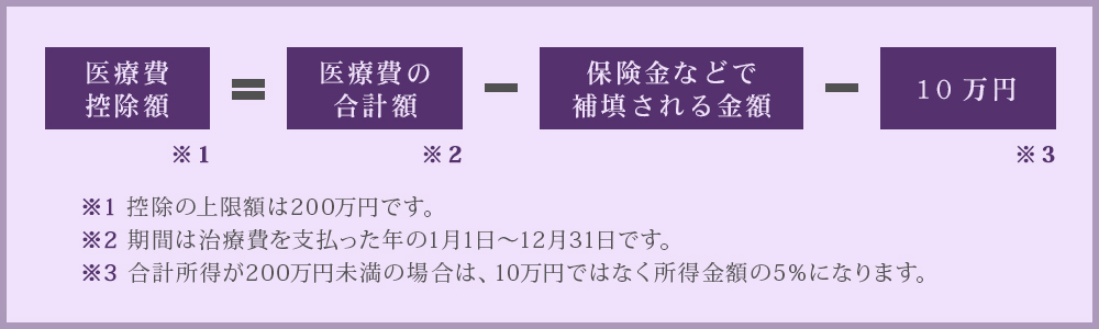 医療費控除の計算式について